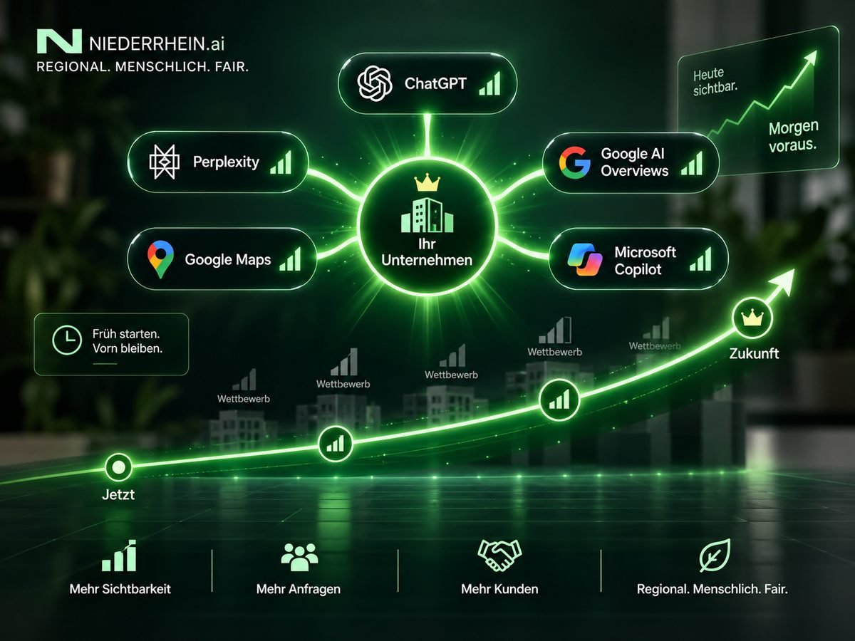 Schaubild: ChatGPT, Perplexity, Google AI Overviews, Google Maps und Microsoft Copilot rund um ein Unternehmen, darunter eine steigende Kurve